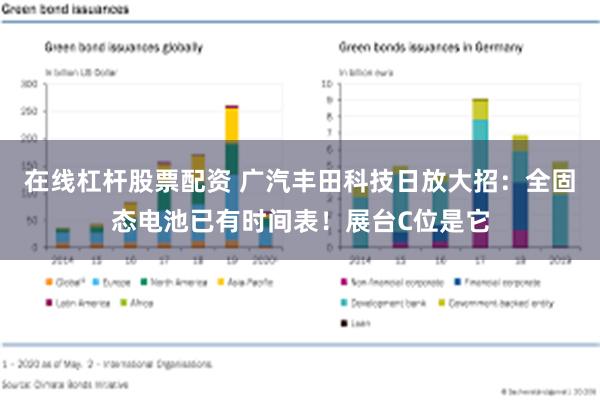 在线杠杆股票配资 广汽丰田科技日放大招：全固态电池已有时间表！展台C位是它