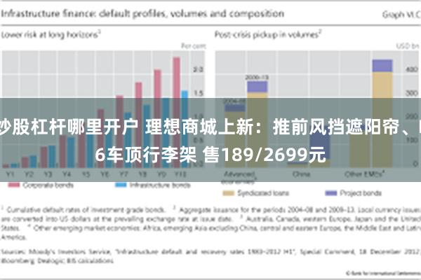 炒股杠杆哪里开户 理想商城上新：推前风挡遮阳帘、L6车顶行李架 售189/2699元