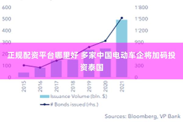 正规配资平台哪里好 多家中国电动车企将加码投资泰国