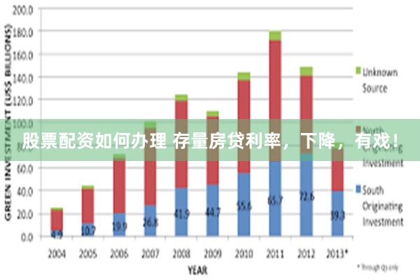 股票配资如何办理 存量房贷利率，下降，有戏！