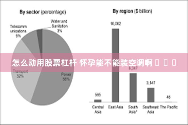 怎么动用股票杠杆 怀孕能不能装空调啊 ​​​