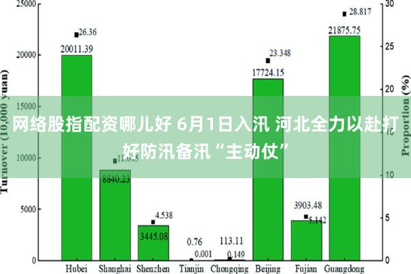 网络股指配资哪儿好 6月1日入汛 河北全力以赴打好防汛备汛“主动仗”