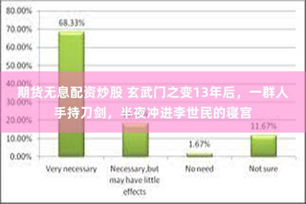 期货无息配资炒股 玄武门之变13年后，一群人手持刀剑，半夜冲进李世民的寝宫