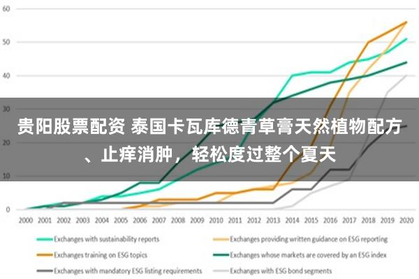 贵阳股票配资 泰国卡瓦库德青草膏天然植物配方、止痒消肿，轻松度过整个夏天