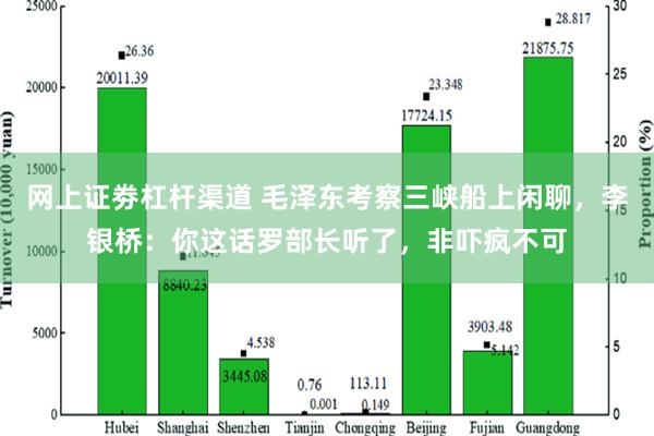 网上证劵杠杆渠道 毛泽东考察三峡船上闲聊，李银桥：你这话罗部长听了，非吓疯不可