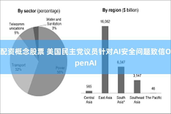 配资概念股票 美国民主党议员针对AI安全问题致信OpenAI