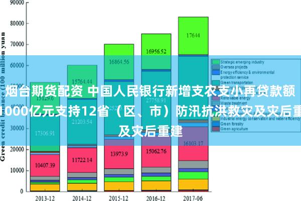 烟台期货配资 中国人民银行新增支农支小再贷款额度1000亿元支持12省（区、市）防汛抗洪救灾及灾后重建