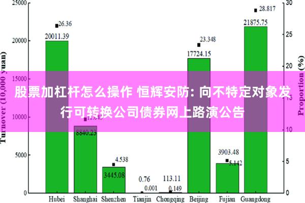 股票加杠杆怎么操作 恒辉安防: 向不特定对象发行可转换公司债券网上路演公告