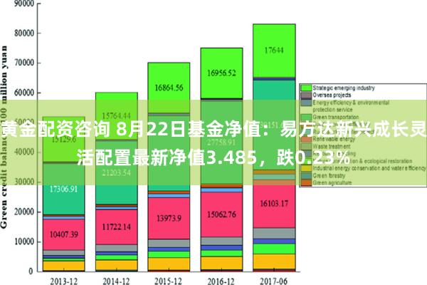 黄金配资咨询 8月22日基金净值：易方达新兴成长灵活配置最新净值3.485，跌0.23%