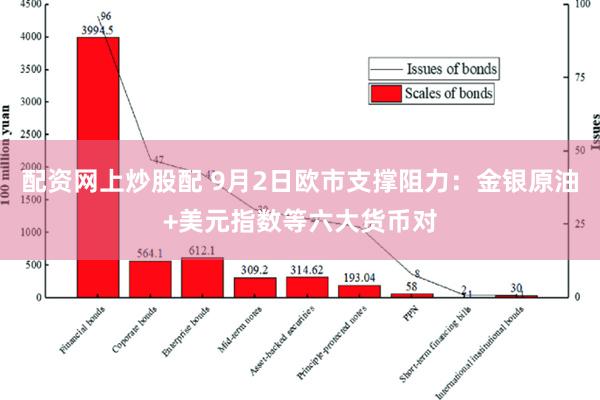 配资网上炒股配 9月2日欧市支撑阻力：金银原油+美元指数等六大货币对