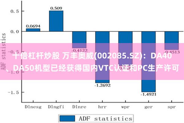 十倍杠杆炒股 万丰奥威(002085.SZ)：DA40、DA50机型已经获得国内VTC认证和PC生产许可