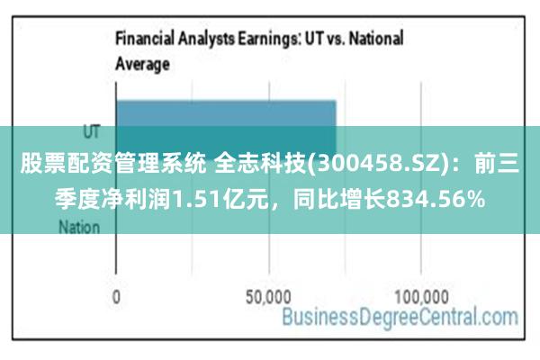 股票配资管理系统 全志科技(300458.SZ)：前三季度净利润1.51亿元，同比增长834.56%