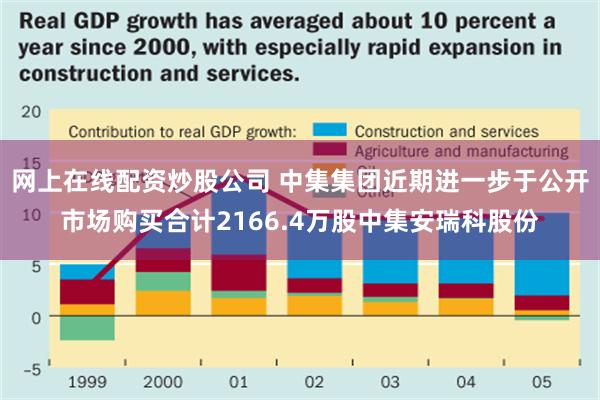 网上在线配资炒股公司 中集集团近期进一步于公开市场购买合计2166.4万股中集安瑞科股份