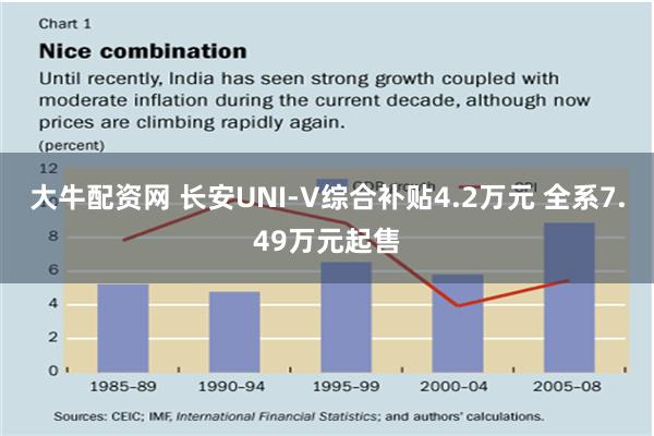 大牛配资网 长安UNI-V综合补贴4.2万元 全系7.49万元起售