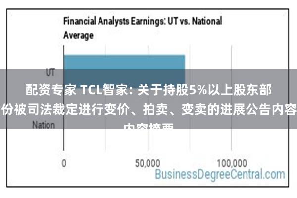 配资专家 TCL智家: 关于持股5%以上股东部分股份被司法裁定进行变价、拍卖、变卖的进展公告内容摘要