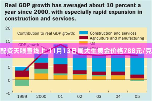 配资天眼查线上 11月13日周大生黄金价格788元/克