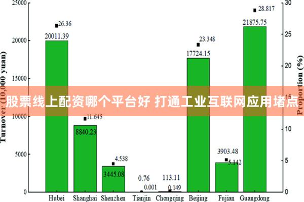 股票线上配资哪个平台好 打通工业互联网应用堵点