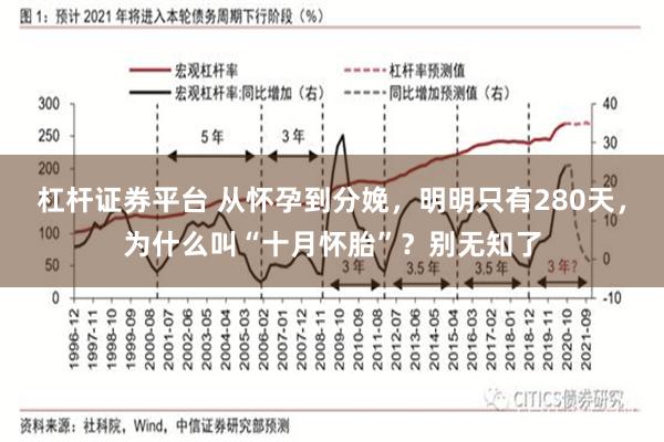 杠杆证券平台 从怀孕到分娩，明明只有280天，为什么叫“十月怀胎”？别无知了