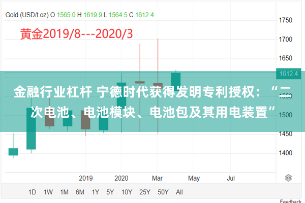 金融行业杠杆 宁德时代获得发明专利授权：“二次电池、电池模块、电池包及其用电装置”