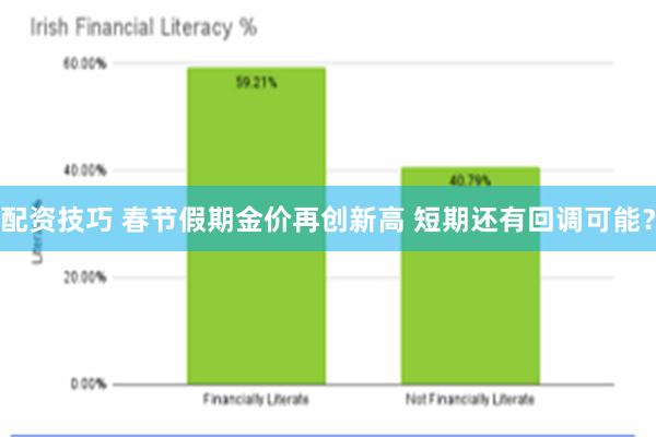 配资技巧 春节假期金价再创新高 短期还有回调可能？